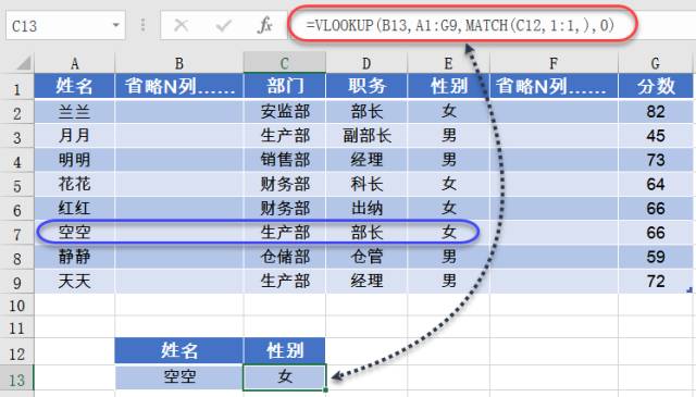 excel函數(shù)組合分享一組函數(shù)組合，提高效率一丟丟