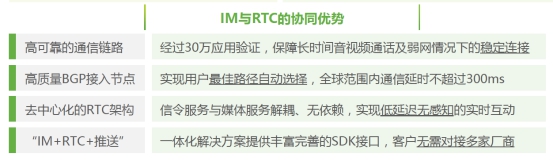 艾瑞發(fā)布2020全球互聯(lián)網(wǎng)通信云報(bào)告 融云核心競爭力凸顯