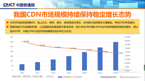 5000億美元，能否引爆CDN市場(chǎng)