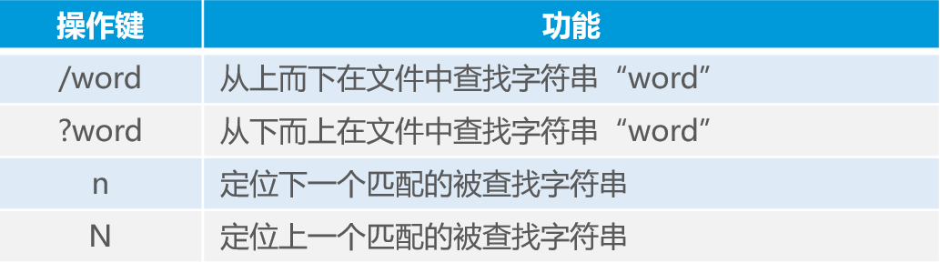 Linux目錄和文件高級(jí)操作詳述
