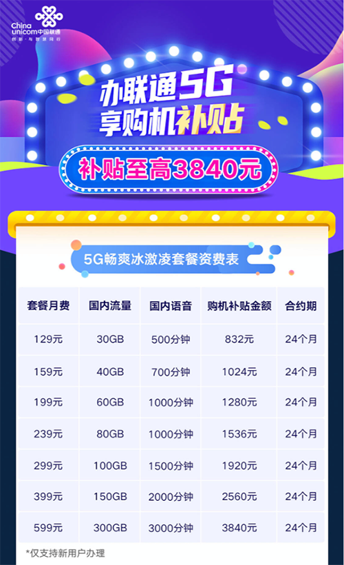 攜手加速5G手機(jī)普及 中國(guó)聯(lián)通獲京東金榜合約機(jī)最佳合作伙伴金獎(jiǎng)