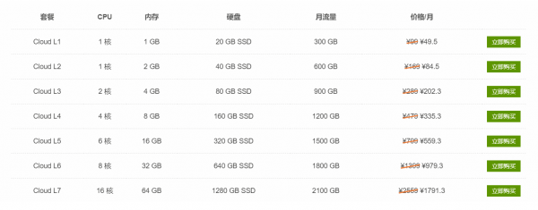 圣誕重磅！SugarHosts云服務器五折登場！
