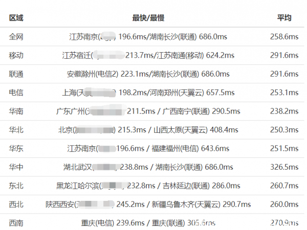Godaddy與SugarHosts最新對(duì)比評(píng)測(cè)，誰(shuí)才是中小型網(wǎng)站之光？