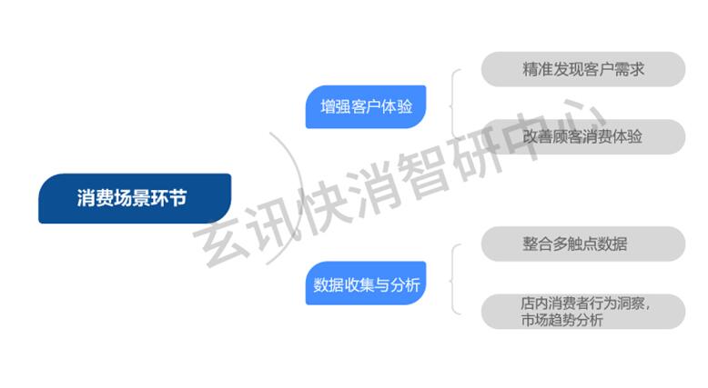 重磅發(fā)布！AI如何加速數(shù)據(jù)智能與零售行業(yè)深入融合研究【白皮書】