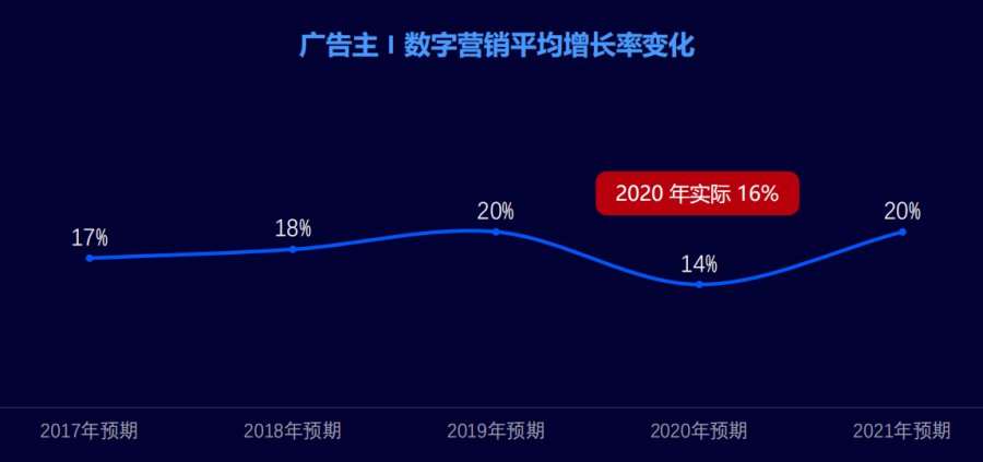 助力企業(yè)線上增長，哇咖咖方案SaaS打造一站式數(shù)字化營銷平臺
