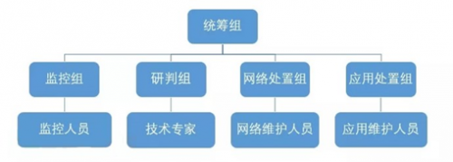 安全策略零失誤 263企業(yè)郵箱助三峽集團完成網(wǎng)絡(luò)攻防演習(xí)