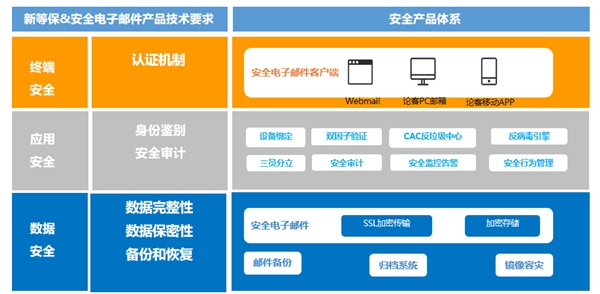 等保2.0實(shí)施一周年，企業(yè)如何有效落實(shí)合規(guī)建設(shè)