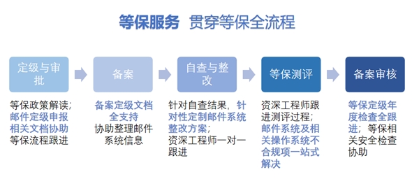 等保2.0實(shí)施一周年，企業(yè)如何有效落實(shí)合規(guī)建設(shè)