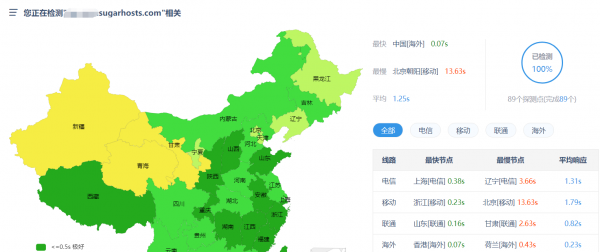 送SSL、獨(dú)立IP、域名的三折超低價(jià)香港虛擬主機(jī)推薦
