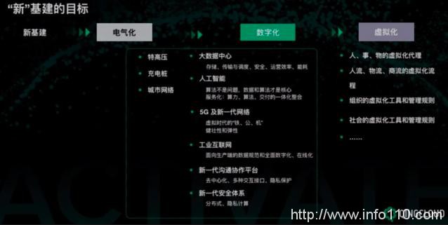 云計算是“新基建”的基建 青云QingCloud構筑數(shù)字化底座