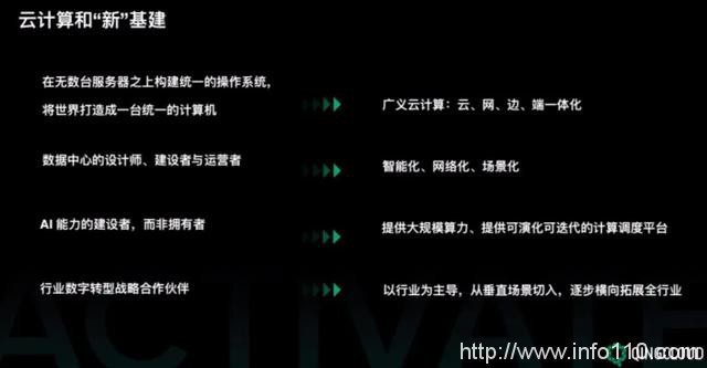 云計算是“新基建”的基建 青云QingCloud構筑數(shù)字化底座