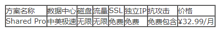 海外主機(jī)的鼎立之勢(shì)，你最眼熟的是不是他？