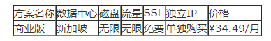 海外主機(jī)的鼎立之勢(shì)，你最眼熟的是不是他？