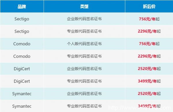 安信SSL證書：代碼簽名證書七折特惠迎雙旦