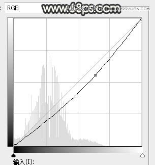PS調(diào)出樹(shù)下美女照片夢(mèng)幻逆光效果