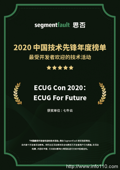 SegmentFault 發(fā)布「 2020 最受開發(fā)者歡迎的技術(shù)活動(dòng)」，七牛云連獲 3 項(xiàng)認(rèn)可