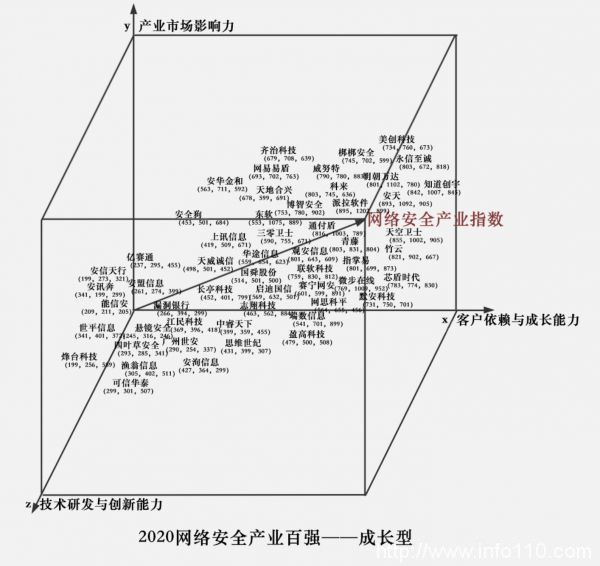 漏洞銀行入選嘶吼2020網(wǎng)絡(luò)安全產(chǎn)業(yè)百強(qiáng)名錄