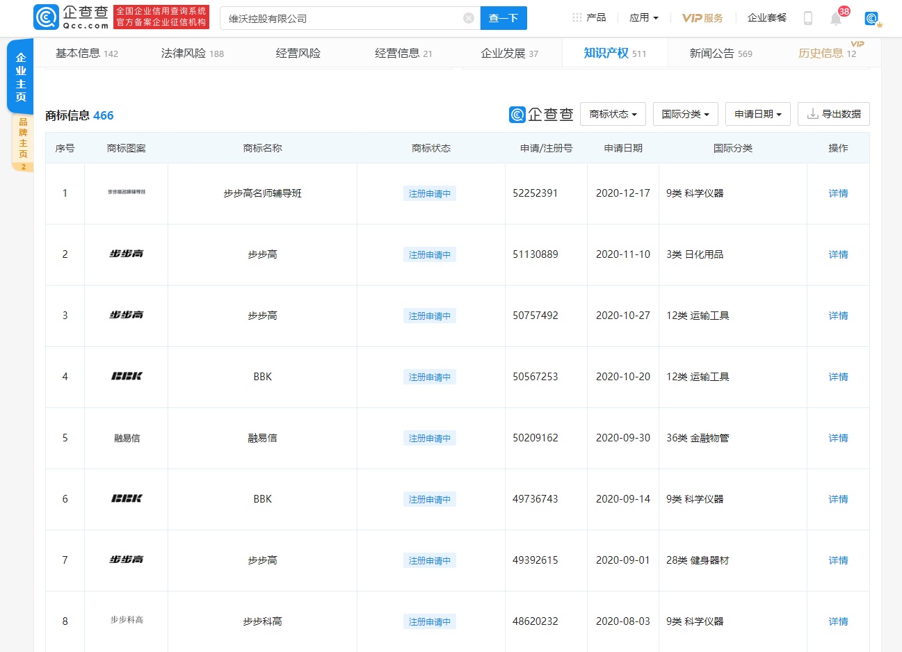 vivo 注冊 “步步高”“BBK”等商標，紀念曾經(jīng)的經(jīng)典品牌