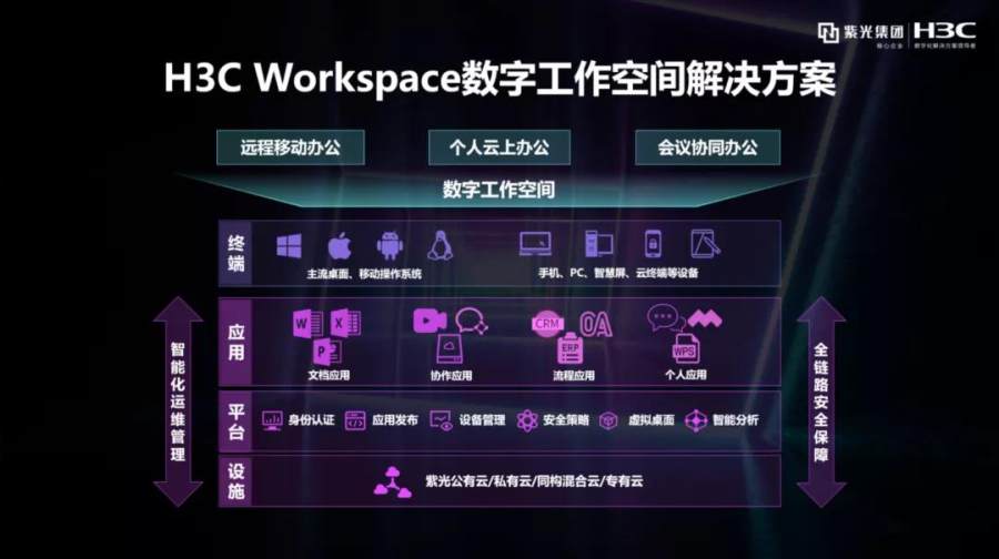 從“遠(yuǎn)程辦公”到“無界工作” | 新華三以實(shí)踐引領(lǐng)數(shù)字工作時(shí)代