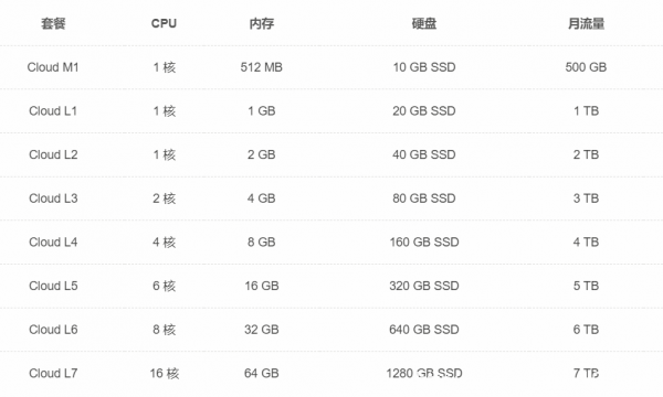 云VPS是什么？到底好不好用？