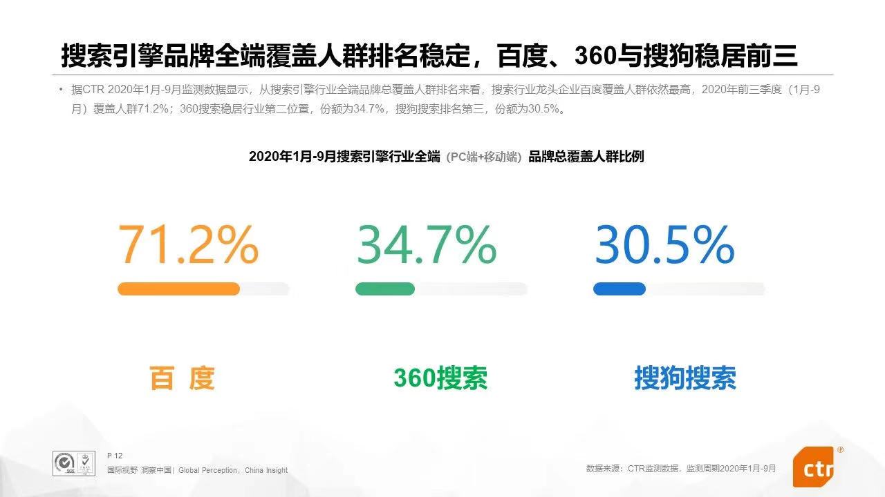 進軍搜索的阿里字節(jié)華為，能否打破百度360搜狗“三足鼎立”搜索格局？