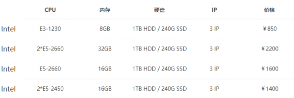 Megalayer新年特惠 全場美國服務(wù)器立減350元
