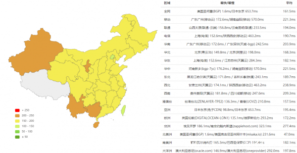Megalayer新年特惠 全場美國服務(wù)器立減350元