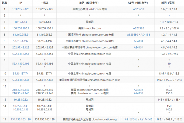 Megalayer新年特惠 全場美國服務(wù)器立減350元