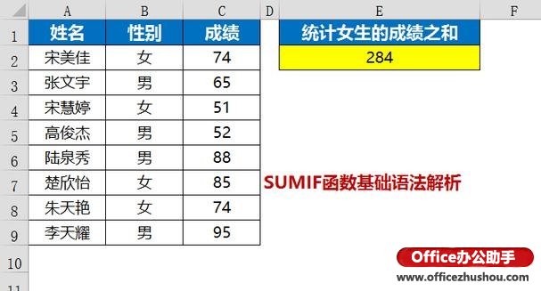 excel SUMIF函數(shù)使用方法 SUMIF函數(shù)基礎(chǔ)語(yǔ)法解析