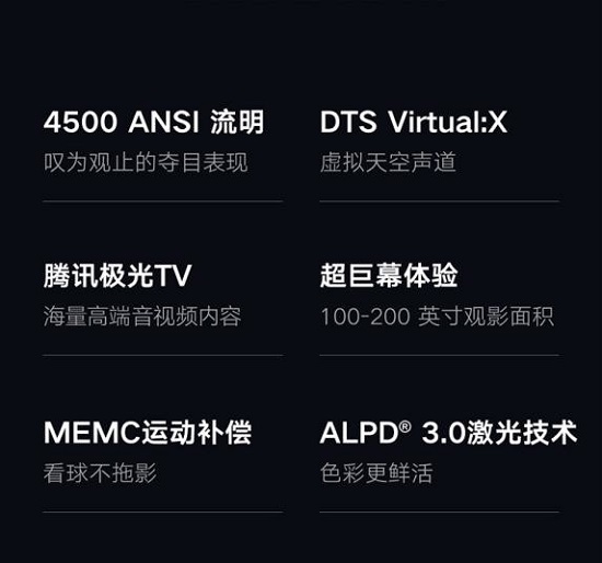 4K時代的必備選擇——極光 4K激光影院 Max！