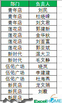 excel數(shù)據(jù)處理處理不規(guī)范數(shù)據(jù)，這招兒有點狠