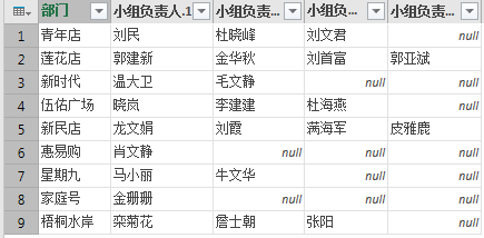 excel數(shù)據(jù)處理處理不規(guī)范數(shù)據(jù)，這招兒有點狠