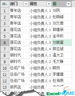 excel數(shù)據(jù)處理處理不規(guī)范數(shù)據(jù)，這招兒有點狠