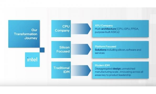 TrendForce :英特爾將 Core i3 外包給臺積電 5nm 制程