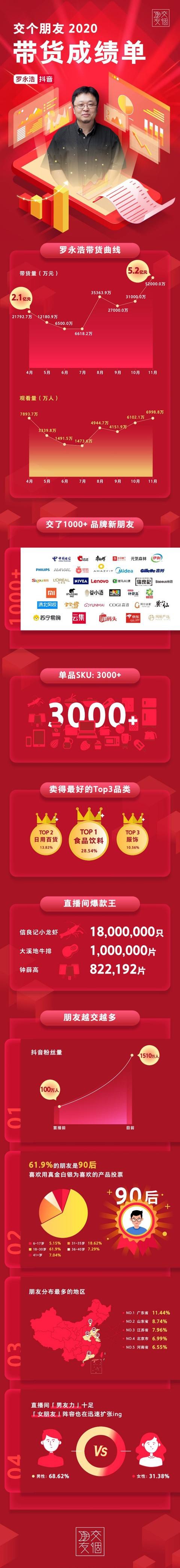 站著把錢掙了，羅永浩如何做到了9個月賣貨22億元？