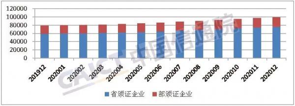 CDN和IDC業(yè)務(wù)增幅最快 信通院發(fā)布2020年增值電信業(yè)務(wù)分析報(bào)告