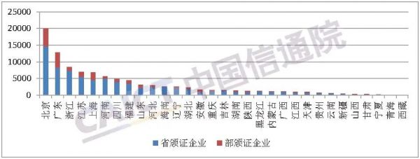 CDN和IDC業(yè)務(wù)增幅最快 信通院發(fā)布2020年增值電信業(yè)務(wù)分析報(bào)告