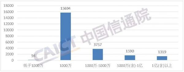 CDN和IDC業(yè)務(wù)增幅最快 信通院發(fā)布2020年增值電信業(yè)務(wù)分析報(bào)告