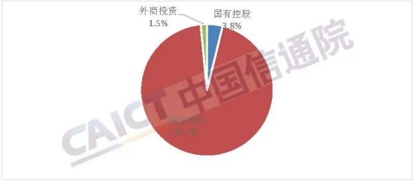 CDN和IDC業(yè)務(wù)增幅最快 信通院發(fā)布2020年增值電信業(yè)務(wù)分析報(bào)告