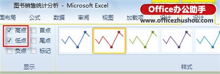 Excel 2010中使用迷你圖工具對已經(jīng)生成的迷你圖進(jìn)行美化的方法