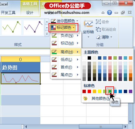 Excel 2010中使用迷你圖工具對已經(jīng)生成的迷你圖進(jìn)行美化的方法