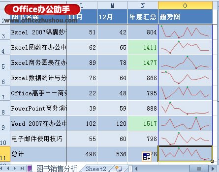 Excel 2010中使用迷你圖工具對已經(jīng)生成的迷你圖進(jìn)行美化的方法