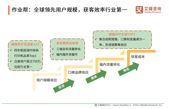 艾媒咨詢《2020中國(guó)K12在線教育行業(yè)報(bào)告》發(fā)布：作業(yè)幫獲客效率、教學(xué)服務(wù)水平雙領(lǐng)先