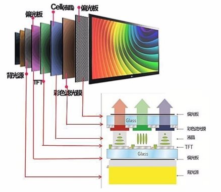 LCD/QLED/Mini LED顯示黑科技大PK，三大矩陣你最看好誰？