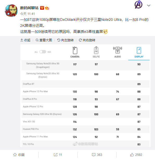 一加9屏幕信息首曝：有望搭載三星AMOLED打孔屏、支持120Hz高刷
