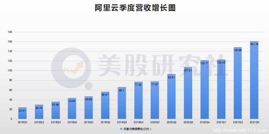 阿里云盈利、亞馬遜換帥：云計算走向分水嶺