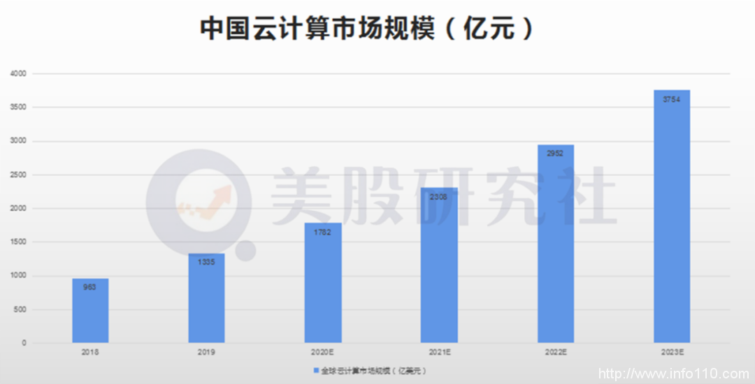 阿里云盈利、亞馬遜換帥：云計算走向分水嶺