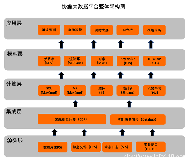 五個(gè)制造型企業(yè)上云案例，看阿里云與華為云如何助力數(shù)字化轉(zhuǎn)型