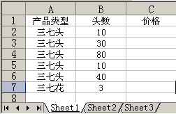 通過IF({1,0}和VLOOKUP函數(shù)實現(xiàn)Excel的雙條件多條件查找的方法