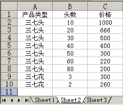 通過IF({1,0}和VLOOKUP函數(shù)實現(xiàn)Excel的雙條件多條件查找的方法